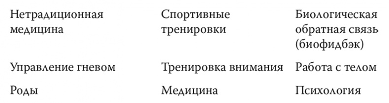 Иллюстрация к книге — Просто дыши. Спокойствие. Гармония. Здоровье. Успех [i_001.jpg]