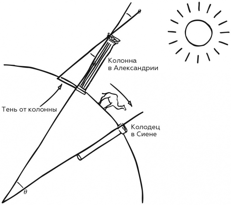 Иллюстрация к книге — Укрощение бесконечности. История математики от первых чисел до теории хаоса [i_027.jpg]