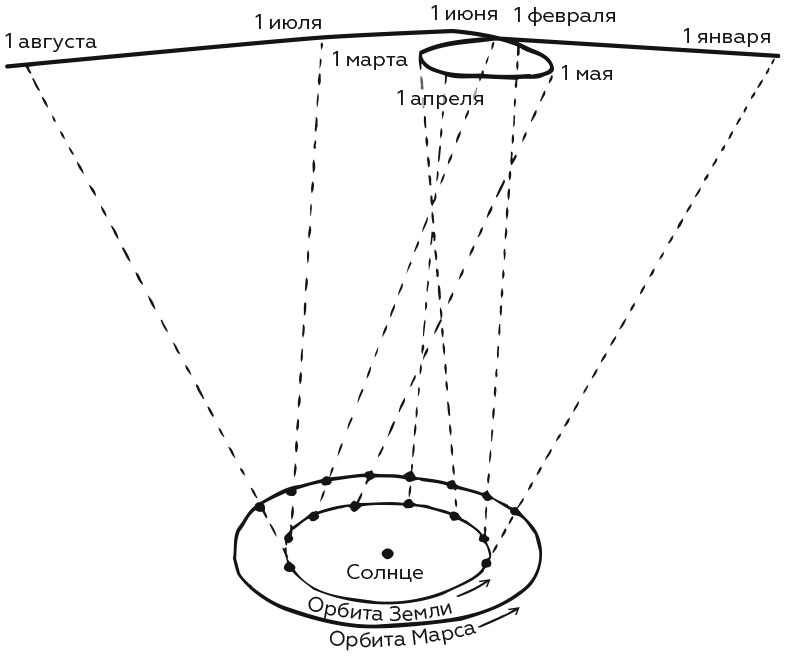 Иллюстрация к книге — Укрощение бесконечности. История математики от первых чисел до теории хаоса [i_075.jpg]