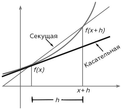 Иллюстрация к книге — Укрощение бесконечности. История математики от первых чисел до теории хаоса [i_102.jpg]