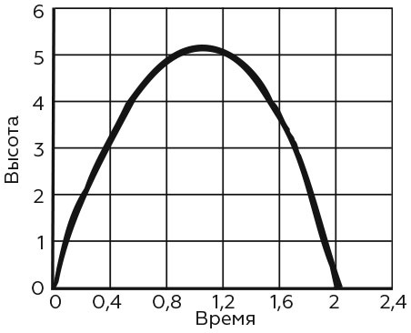 Иллюстрация к книге — Укрощение бесконечности. История математики от первых чисел до теории хаоса [i_124.jpg]