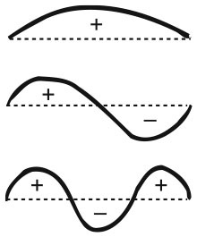 Иллюстрация к книге — Укрощение бесконечности. История математики от первых чисел до теории хаоса [i_131.jpg]