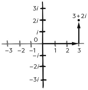 Иллюстрация к книге — Укрощение бесконечности. История математики от первых чисел до теории хаоса [i_152.jpg]