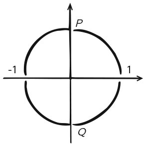 Иллюстрация к книге — Укрощение бесконечности. История математики от первых чисел до теории хаоса [i_157.jpg]