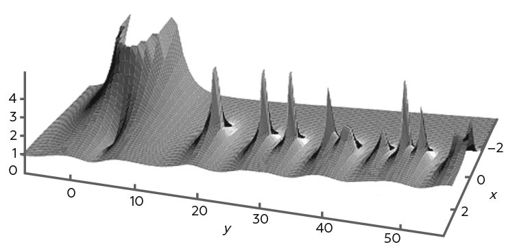 Иллюстрация к книге — Укрощение бесконечности. История математики от первых чисел до теории хаоса [i_164.jpg]