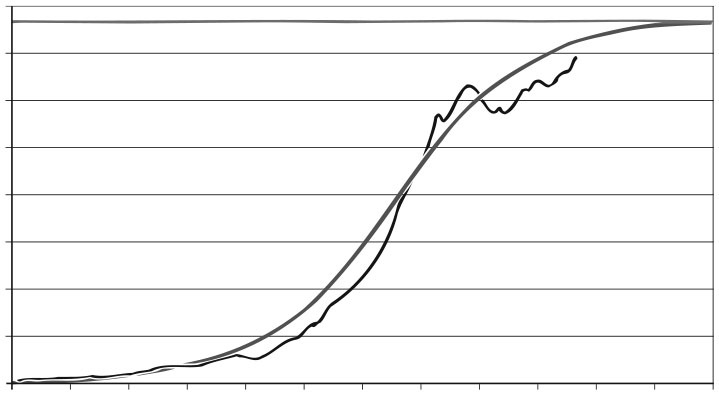 Иллюстрация к книге — Укрощение бесконечности. История математики от первых чисел до теории хаоса [i_167.jpg]