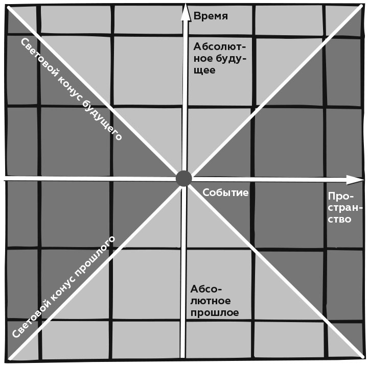 Иллюстрация к книге — Укрощение бесконечности. История математики от первых чисел до теории хаоса [i_197.jpg]