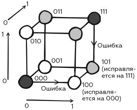 Иллюстрация к книге — Укрощение бесконечности. История математики от первых чисел до теории хаоса [i_200.jpg]