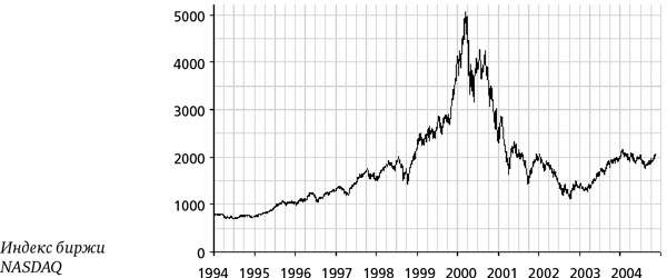 Иллюстрация к книге — Как мы покупали русский интернет [i_011.jpg]
