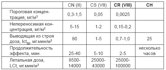 Иллюстрация к книге — От хлора и фосгена до «Новичка». История советского химического оружия [i_018.jpg]