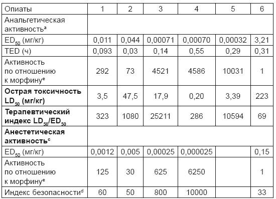 Иллюстрация к книге — От хлора и фосгена до «Новичка». История советского химического оружия [i_029.jpg]