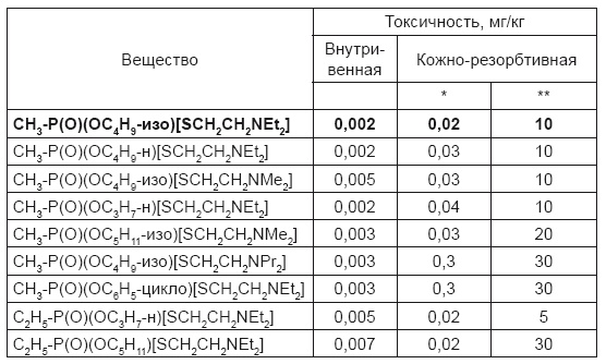 Иллюстрация к книге — От хлора и фосгена до «Новичка». История советского химического оружия [i_049.jpg]