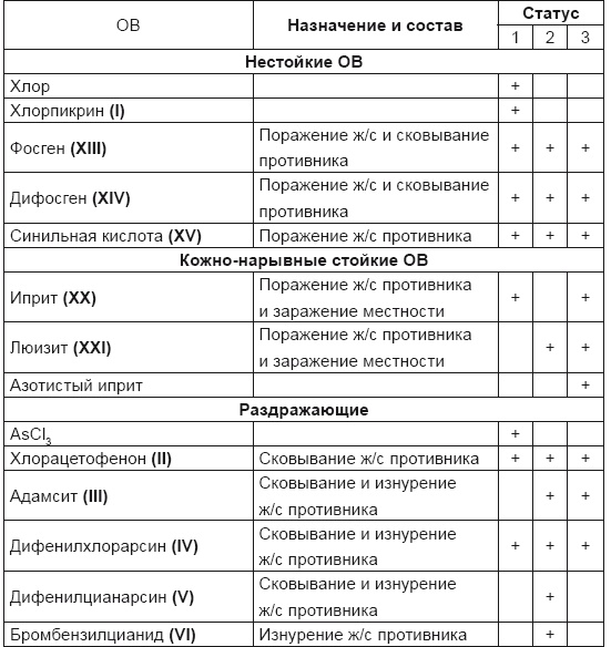 Иллюстрация к книге — От хлора и фосгена до «Новичка». История советского химического оружия [i_053.jpg]