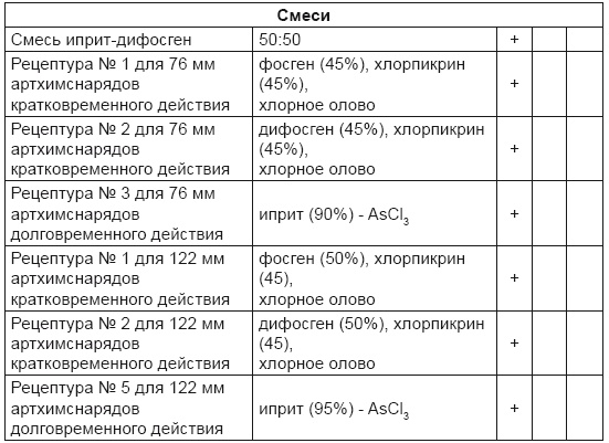 Иллюстрация к книге — От хлора и фосгена до «Новичка». История советского химического оружия [i_054.jpg]