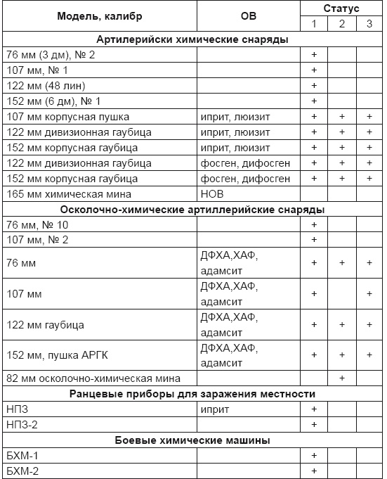 Иллюстрация к книге — От хлора и фосгена до «Новичка». История советского химического оружия [i_055.jpg]