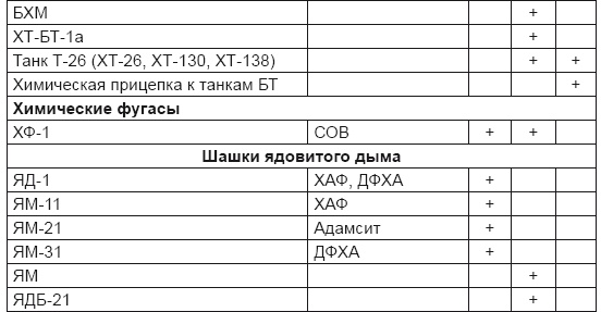 Иллюстрация к книге — От хлора и фосгена до «Новичка». История советского химического оружия [i_056.jpg]