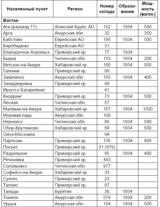 Иллюстрация к книге — От хлора и фосгена до «Новичка». История советского химического оружия [i_059.jpg]