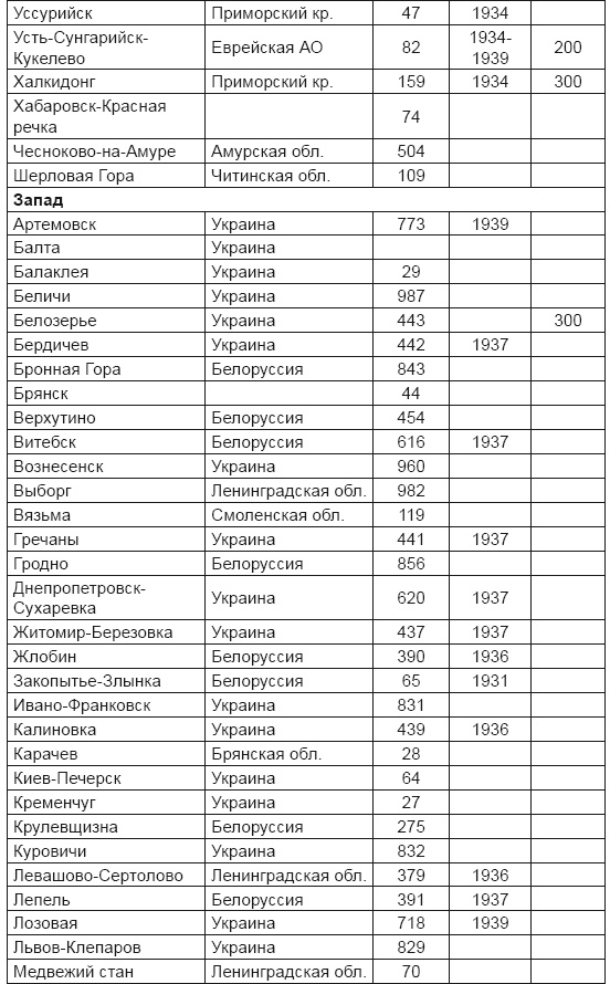 Иллюстрация к книге — От хлора и фосгена до «Новичка». История советского химического оружия [i_060.jpg]