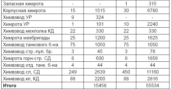 Иллюстрация к книге — От хлора и фосгена до «Новичка». История советского химического оружия [i_064.jpg]