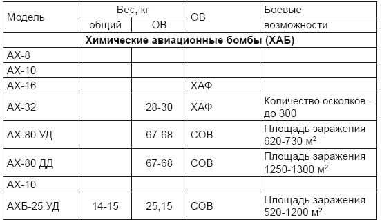 Иллюстрация к книге — От хлора и фосгена до «Новичка». История советского химического оружия [i_065.jpg]