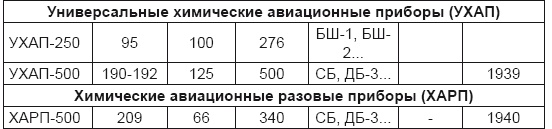 Иллюстрация к книге — От хлора и фосгена до «Новичка». История советского химического оружия [i_069.jpg]