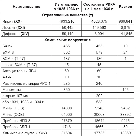 Иллюстрация к книге — От хлора и фосгена до «Новичка». История советского химического оружия [i_072.jpg]