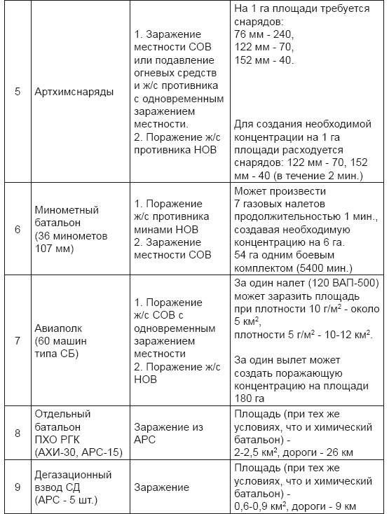 Иллюстрация к книге — От хлора и фосгена до «Новичка». История советского химического оружия [i_076.jpg]
