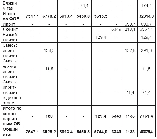 Иллюстрация к книге — От хлора и фосгена до «Новичка». История советского химического оружия [i_095.jpg]