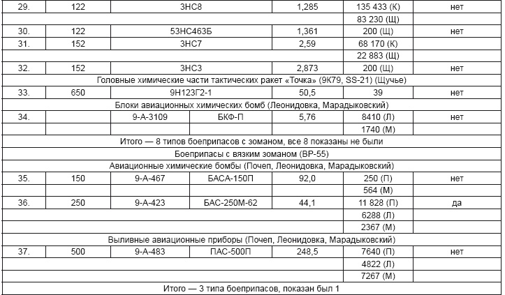 Иллюстрация к книге — От хлора и фосгена до «Новичка». История советского химического оружия [i_099.jpg]