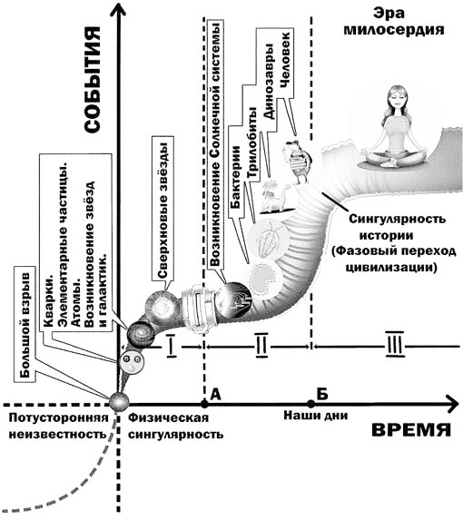 Иллюстрация к книге — Эволюция на пальцах. Для детей и родителей, которые хотят объяснять детям [_26kopija.jpg]