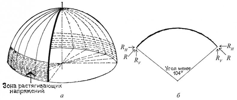 Иллюстрация к книге — Всеобщая история архитектуры и строительной техники. Учебник. В 3 частях. Часть 1. История архитектуры и строительной техники Древнего и античного мира [i_100.jpg]