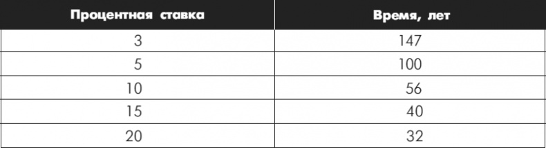 Иллюстрация к книге — Множественные источники дохода [i_003.jpg]