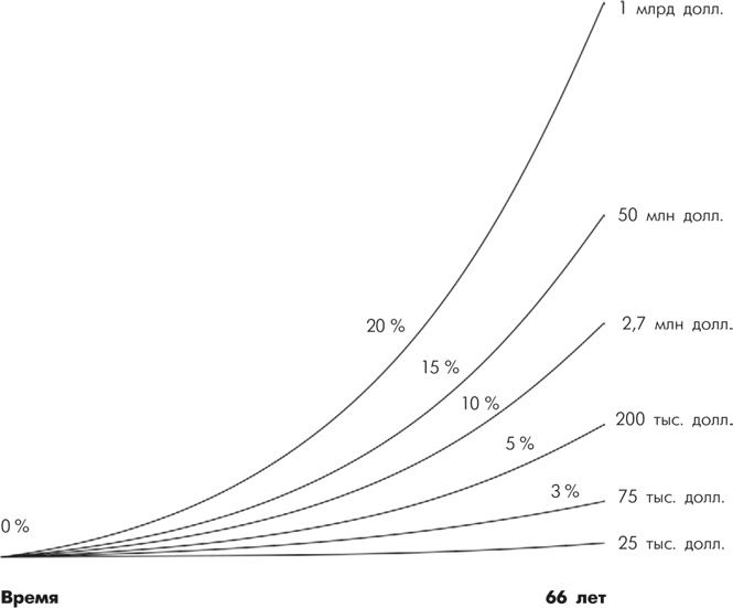 Иллюстрация к книге — Множественные источники дохода [i_006.jpg]