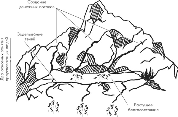 Иллюстрация к книге — Множественные источники дохода [i_012.jpg]