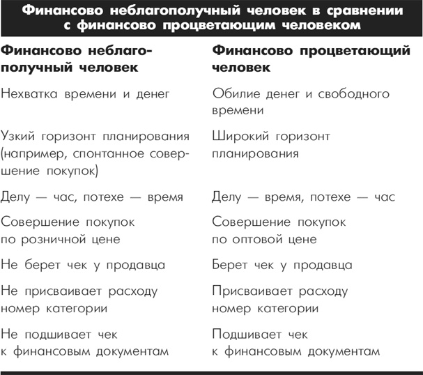 Иллюстрация к книге — Множественные источники дохода [i_016.jpg]