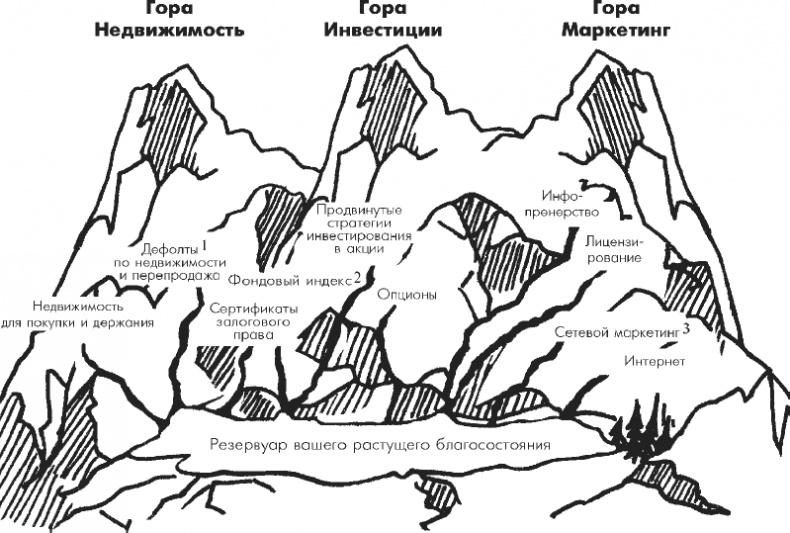 Иллюстрация к книге — Множественные источники дохода [i_023.jpg]