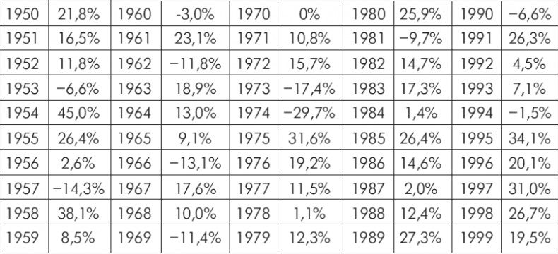 Иллюстрация к книге — Множественные источники дохода [i_025.jpg]