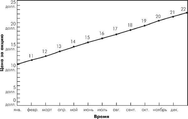 Иллюстрация к книге — Множественные источники дохода [i_028.jpg]