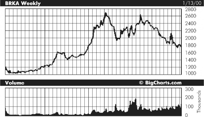 Иллюстрация к книге — Множественные источники дохода [i_035.jpg]