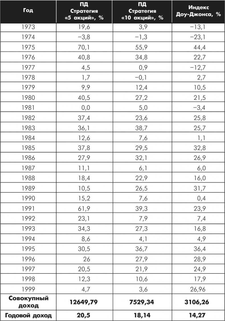 Иллюстрация к книге — Множественные источники дохода [i_041.jpg]