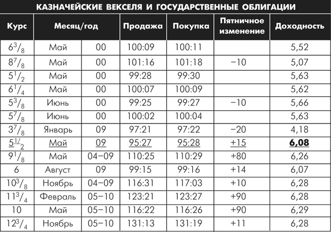 Иллюстрация к книге — Множественные источники дохода [i_044.jpg]