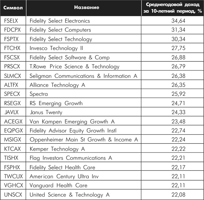 Иллюстрация к книге — Множественные источники дохода [i_049.jpg]