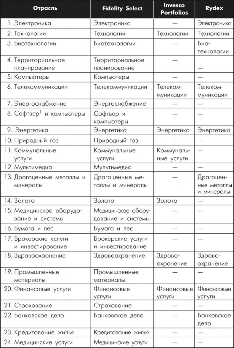 Иллюстрация к книге — Множественные источники дохода [i_050.jpg]
