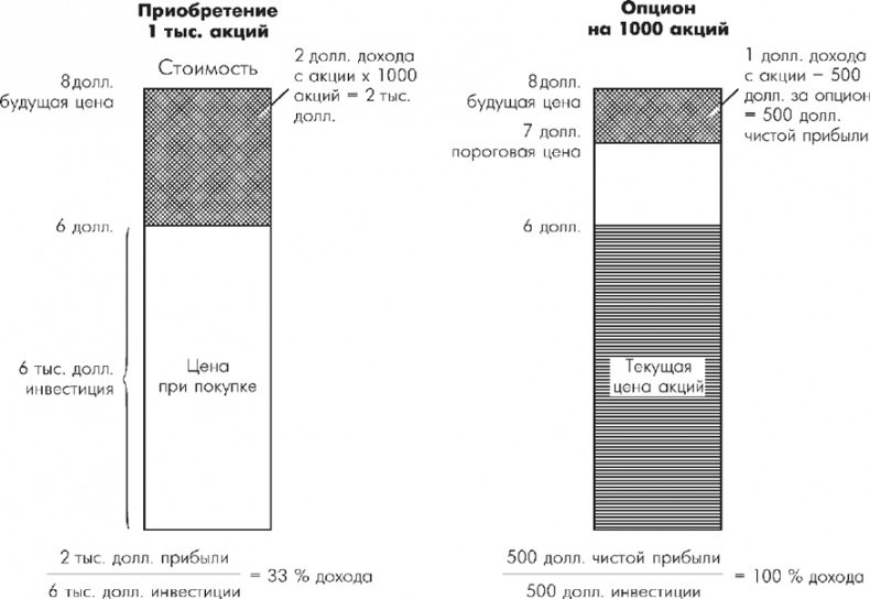 Иллюстрация к книге — Множественные источники дохода [i_053.jpg]
