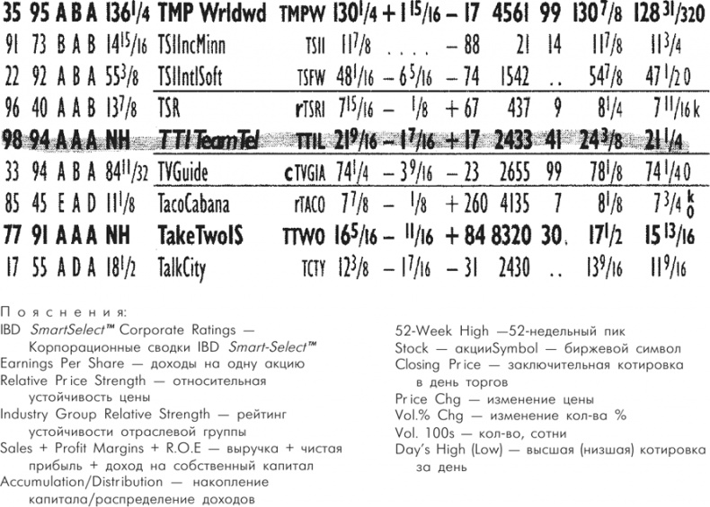 Иллюстрация к книге — Множественные источники дохода [i_058.jpg]