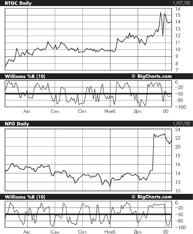 Иллюстрация к книге — Множественные источники дохода [i_061.jpg]