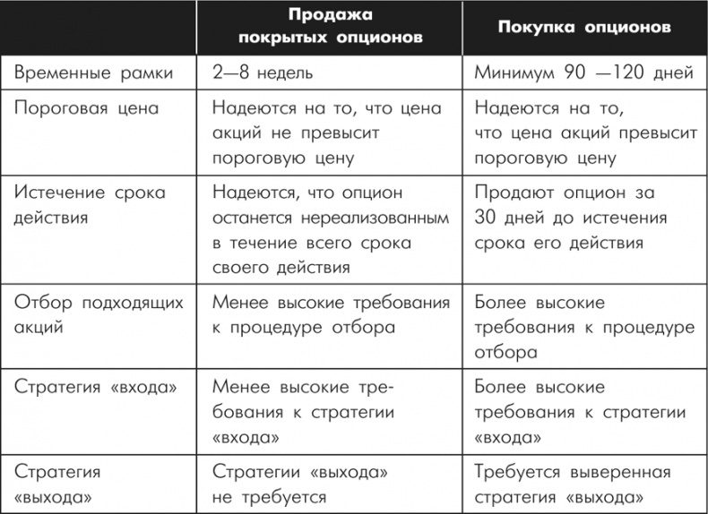 Иллюстрация к книге — Множественные источники дохода [i_065.jpg]