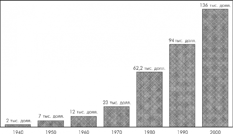 Иллюстрация к книге — Множественные источники дохода [i_071.jpg]