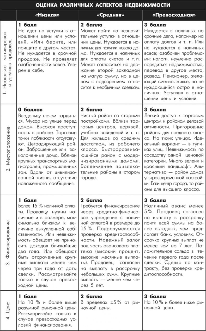 Иллюстрация к книге — Множественные источники дохода [i_073.jpg]