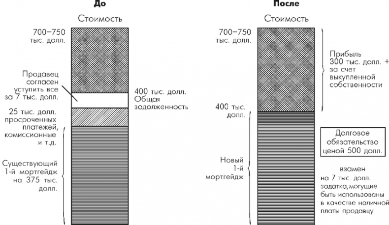 Иллюстрация к книге — Множественные источники дохода [i_078.jpg]